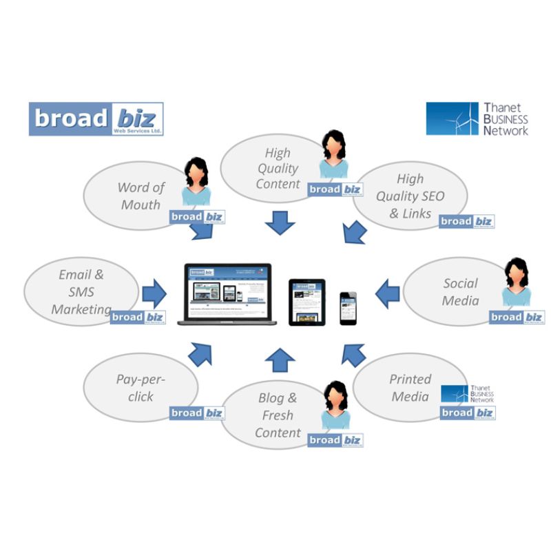  - Broadbiz Web Services Ltd. Project